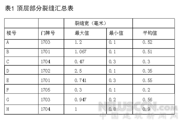 對工業和民用建筑墻體裂縫的幾點探索